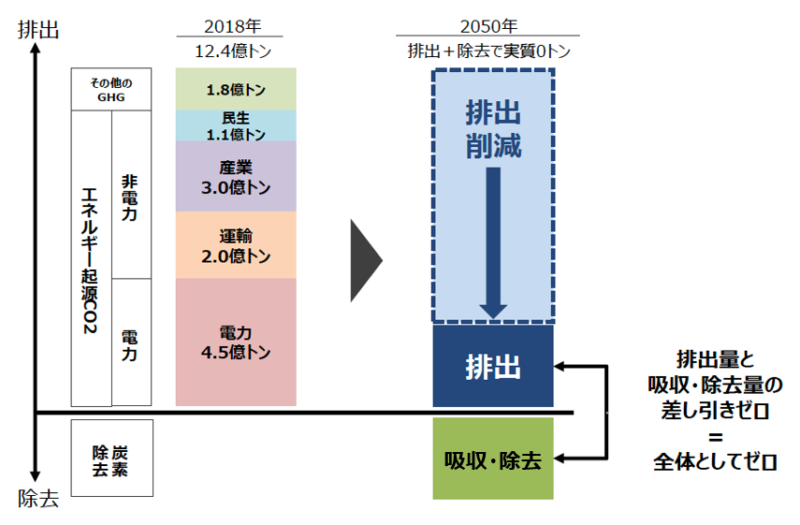 囲碁 6目半 いつから