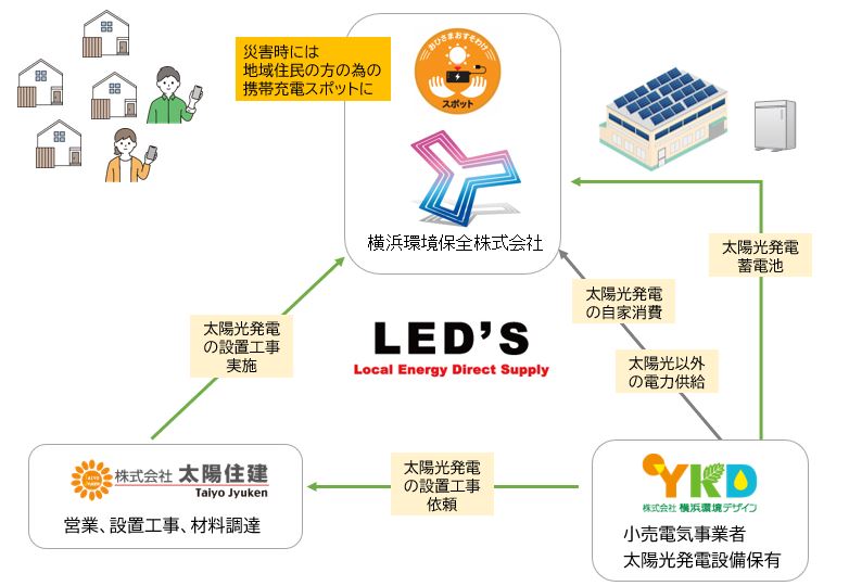 LEDsスキーム図