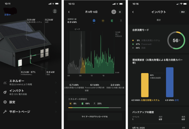 テスラアプリ 家庭用蓄電池テスラパワーウォール の使い方