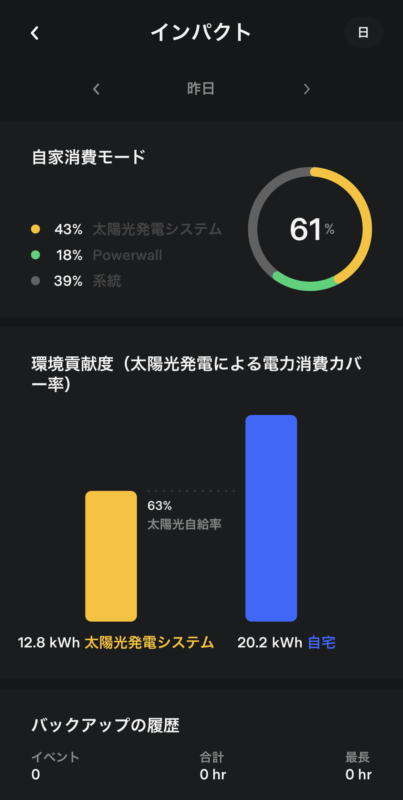 テスラアプリ 家庭用蓄電池テスラパワーウォール の使い方