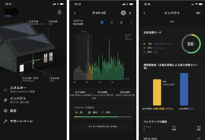 【家庭用蓄電池テスラパワーウォール】新バージョンアプリの使い方