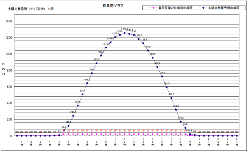 日負荷曲線グラフ例