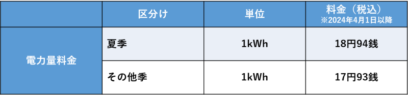 東京電力EP_高圧（高圧電力A契約電力500kW未満）電力量単価表