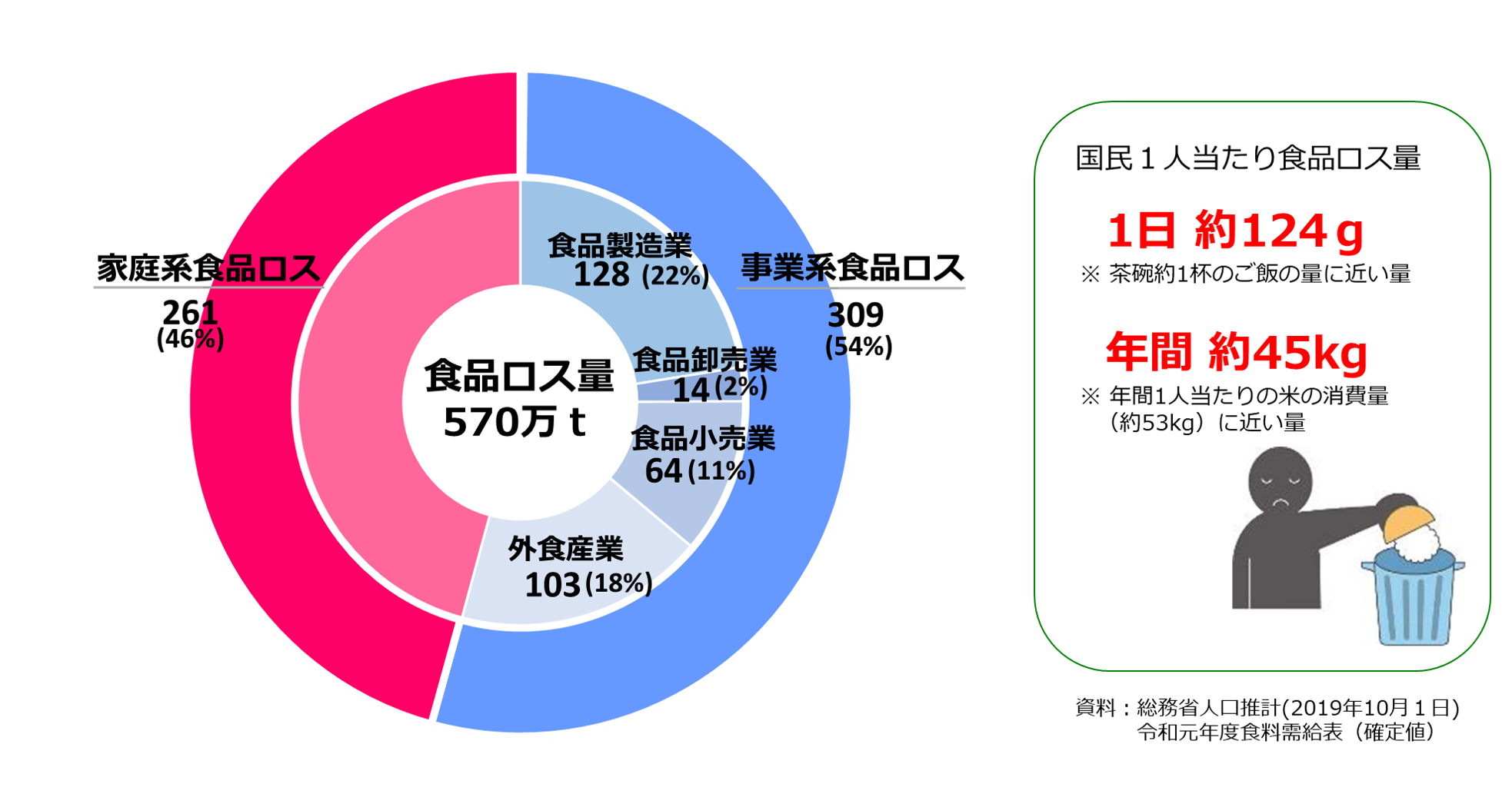 季節イベントの商品は食品ロスになりやすい？日本ならではの悩み