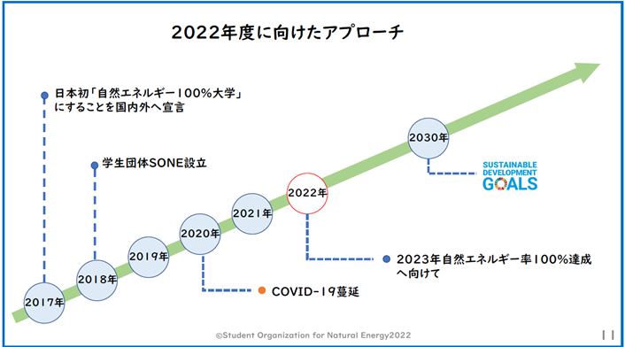 千葉商科大学_SONE_2022年のアプローチ②