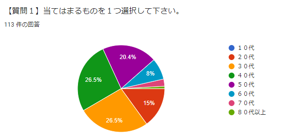 年代