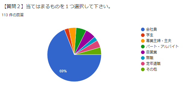 職業