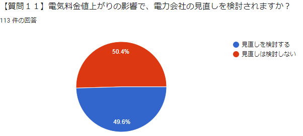 電力会社の見直し
