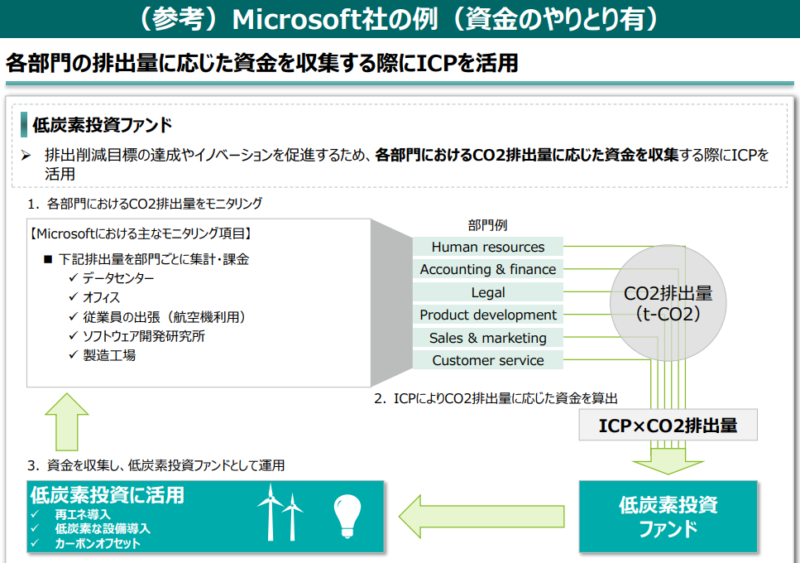 Microsoft_ICP