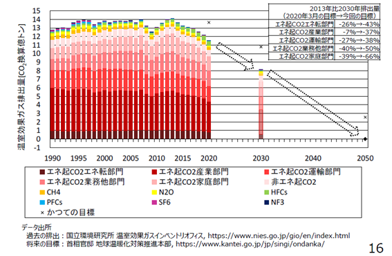 IPCC AR6 WG1 SPM Figure SPM.1_日本の現状