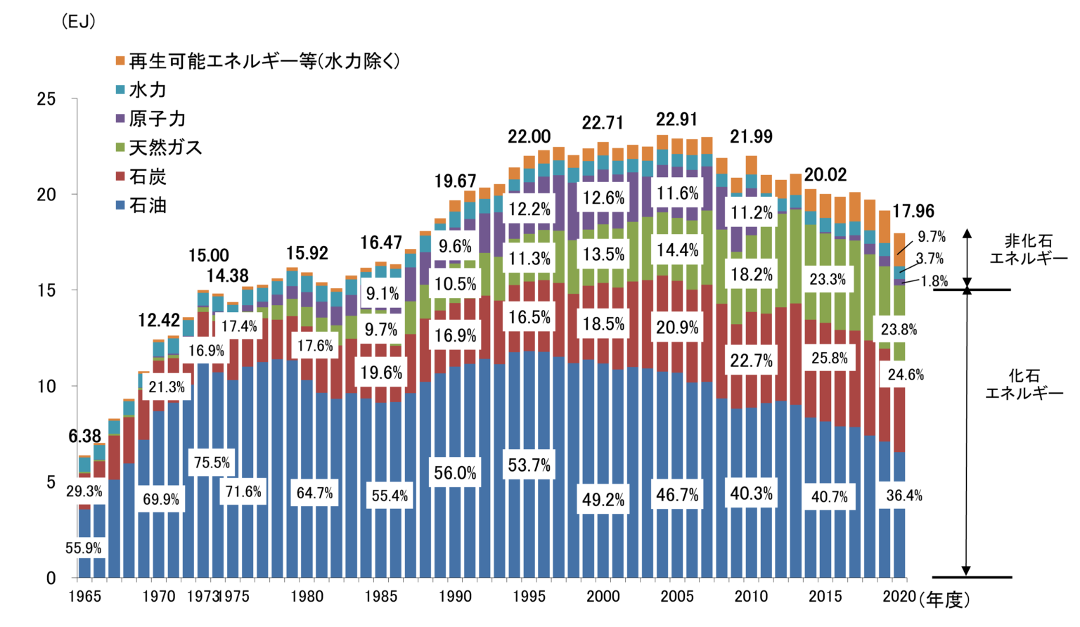 中国房地产走势