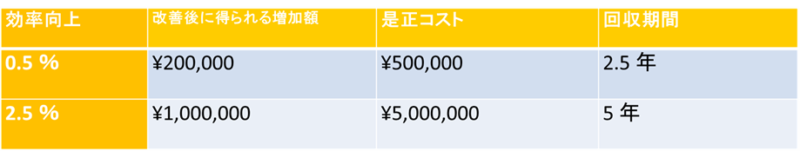 リパワリング_収益バランス