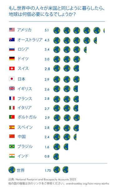 How_many_Earths_2022_JP