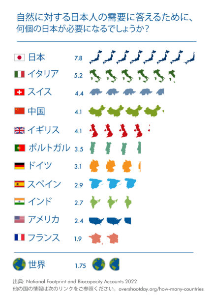 How_many_countries_2022_JP