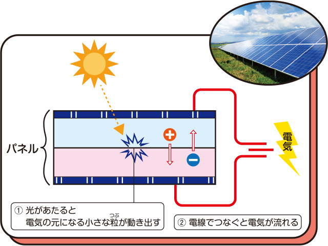 資源エネルギー庁_電気をつくる方法_太陽光発電