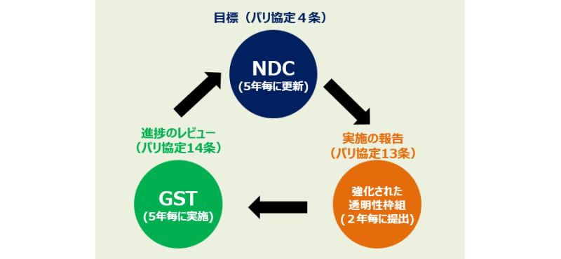 資源エネルギー庁_GST