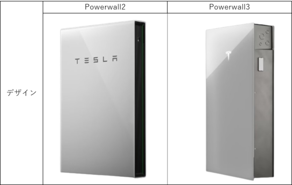 Powerwallデザイン比較