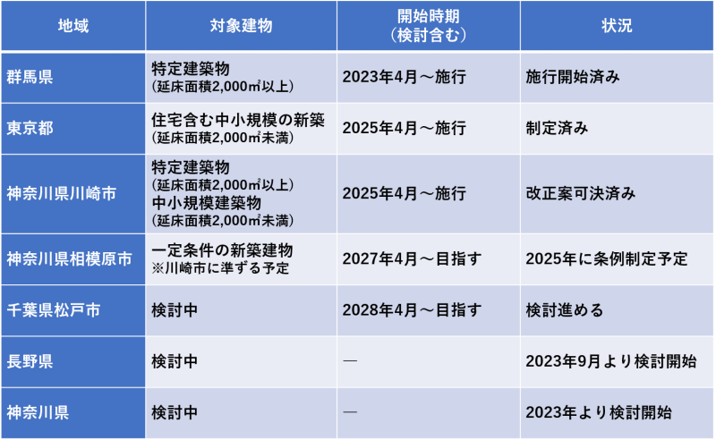 日本国内_太陽光義務化状況（20240405）