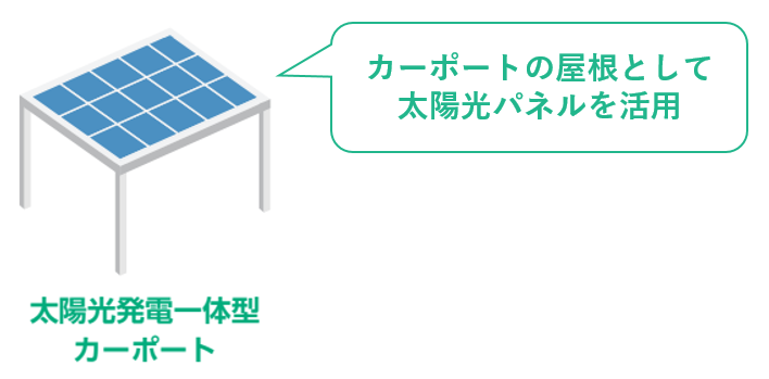 太陽光発電一体型カーポート