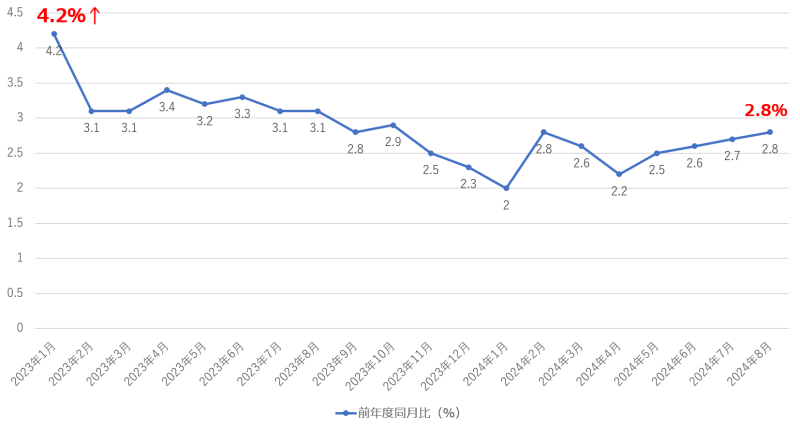 消費者物価指数_2024024